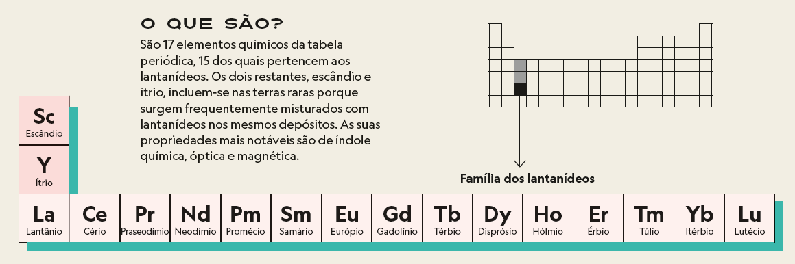 Tabela Periodica De Metais De Terras Raras